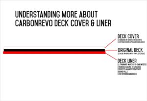 Understanding Deck Liner & Cover