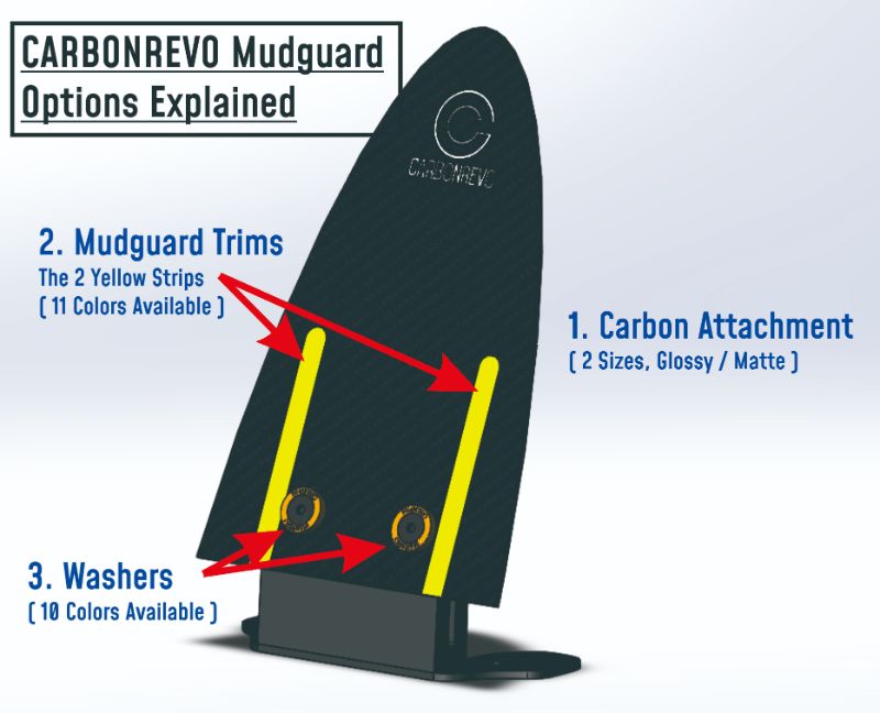 Carbonrevo Mudguard Explained